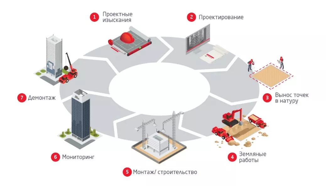 Схема применения BIM