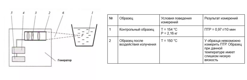 Результаты экспериментов