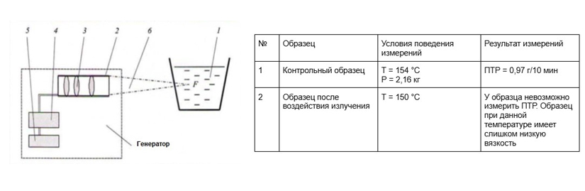 Результаты экспериментов