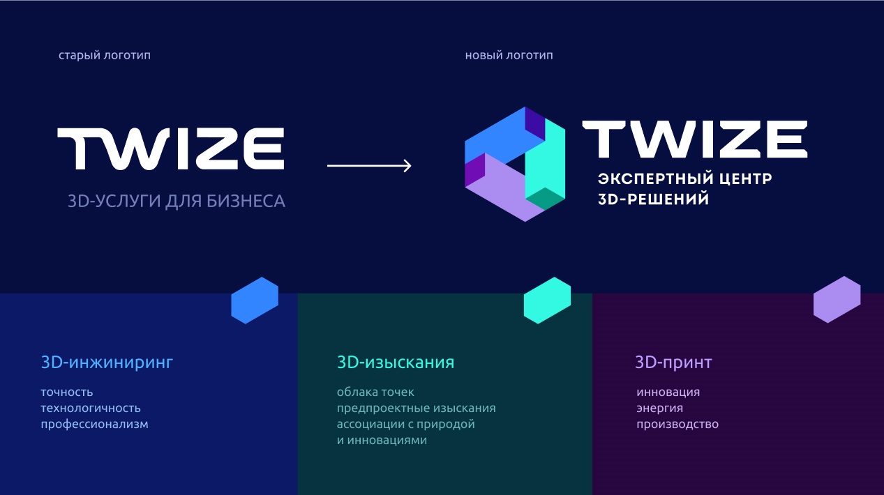 Новый этап развития компании TWIZE