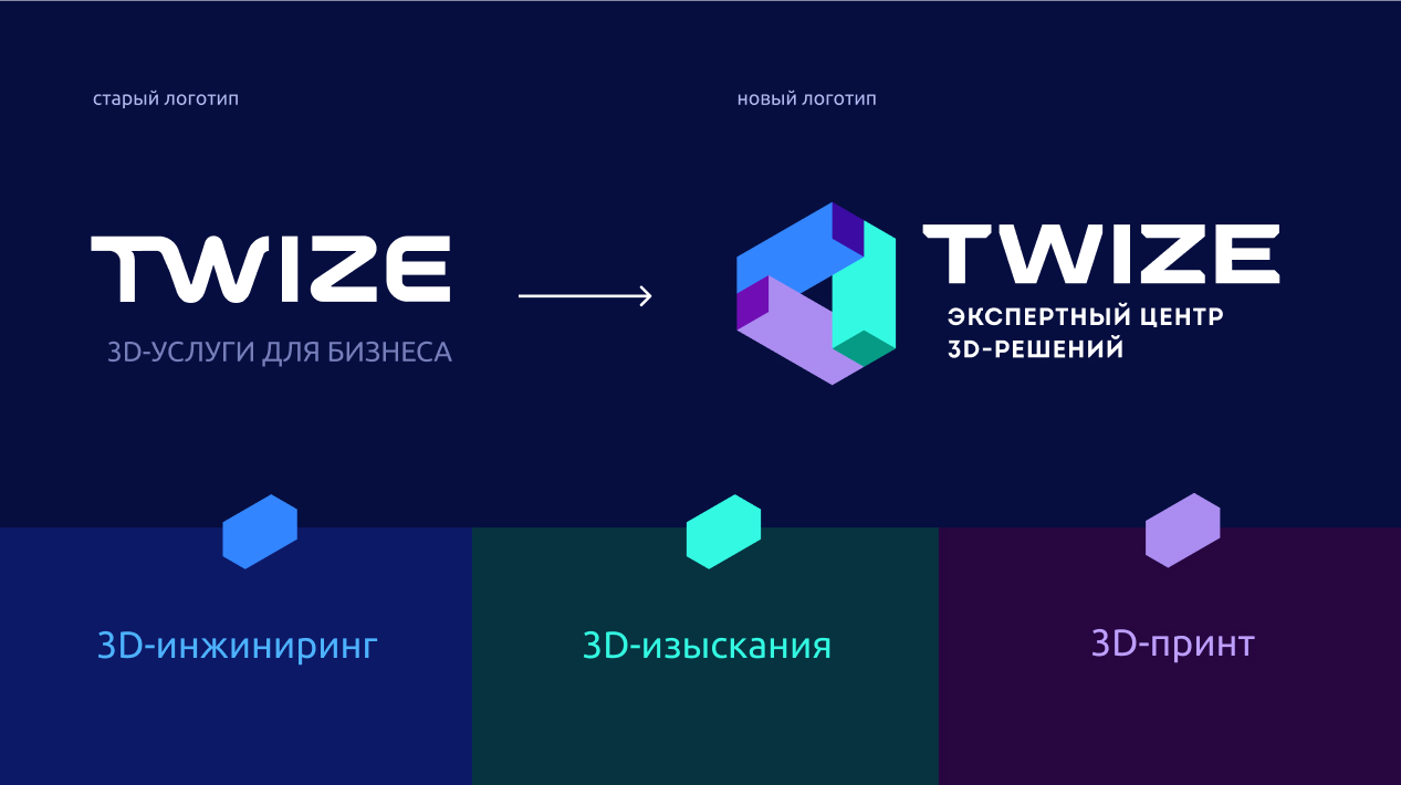 Новый этап развития компании TWIZE